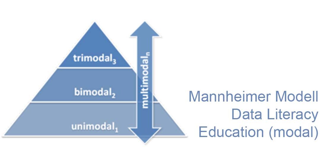 Neuer Online-Auftritt: Interdisziplinäres Projekt Mannheimer Modell Data Literacy Education (modal) stellt sich vor