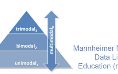 Neuer Online-Auftritt: Interdisziplinäres Projekt Mannheimer Modell Data Literacy Education (modal) stellt sich vor